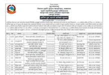 १७ जना प्रहरी सम्पर्कविहीन, सात दिनभित्र सम्पर्कमा आउन आग्रह:-